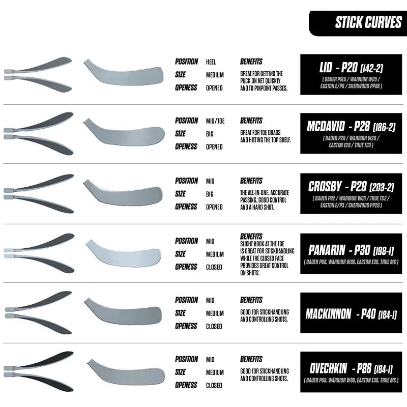 Covert QR6 Rev | Warrior Eishockeyschläger | Instapmodell