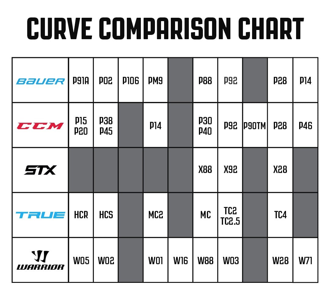 Covert QR6 Rev | Warrior Eishockeyschläger | Instapmodell