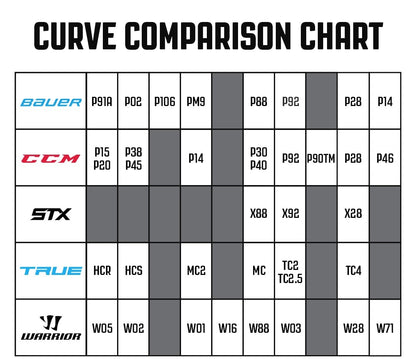 Covert QR6 Rev | Warrior Eishockeyschläger | Instapmodell